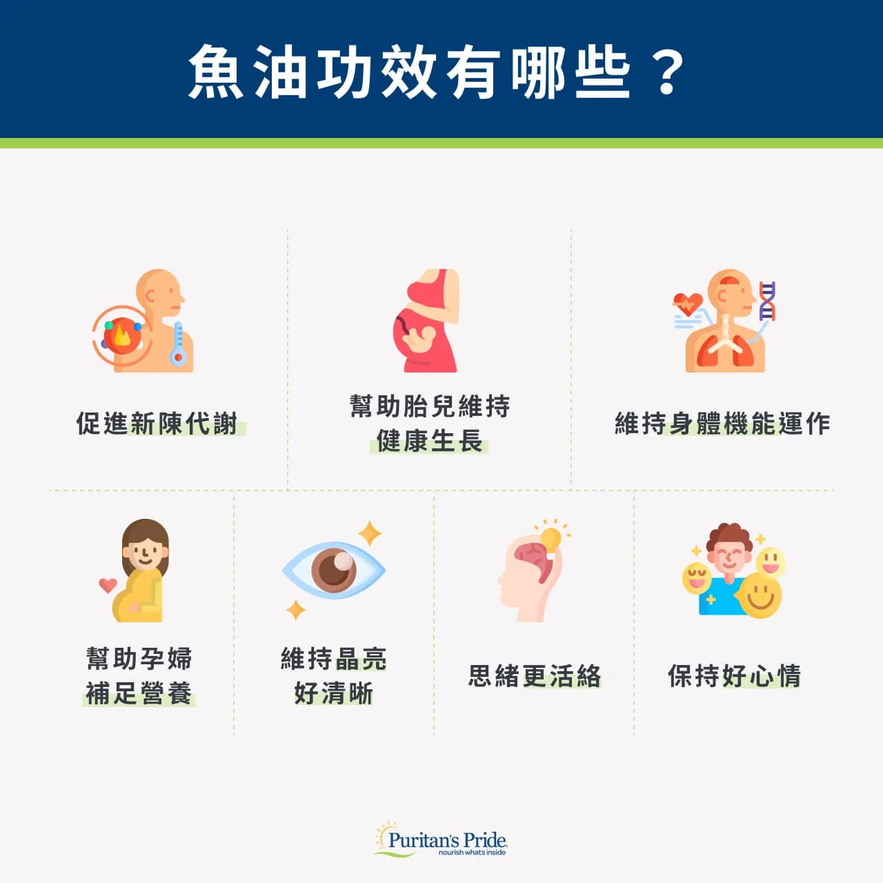 7 大深海魚油功效資訊圖:促進新陳代謝、維持身體機能、助胎兒健康、補足孕婦營養、維持晶亮清晰、思緒活絡、保持好心情