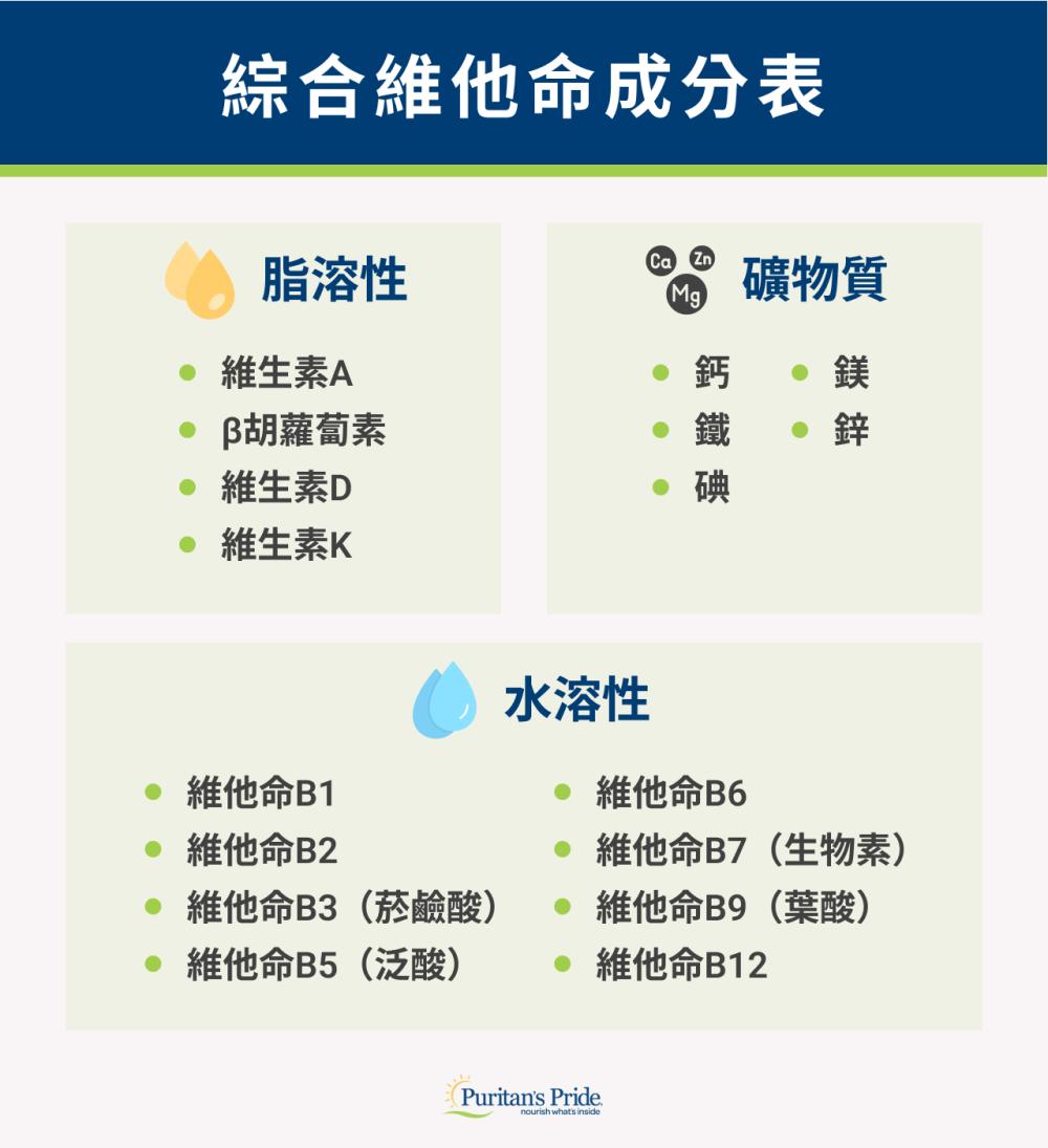 二、綜合維他命功效有哪些？綜合維他命成分一覽