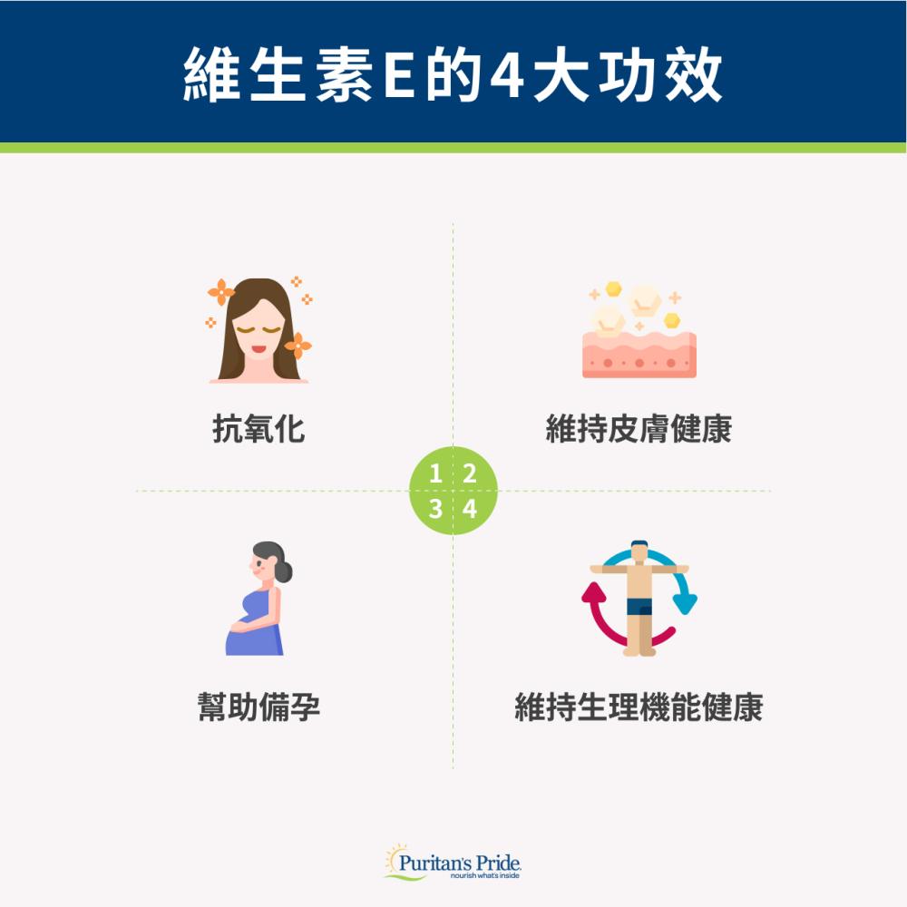 一、維生素E是什麼？維生素E的功效一次看