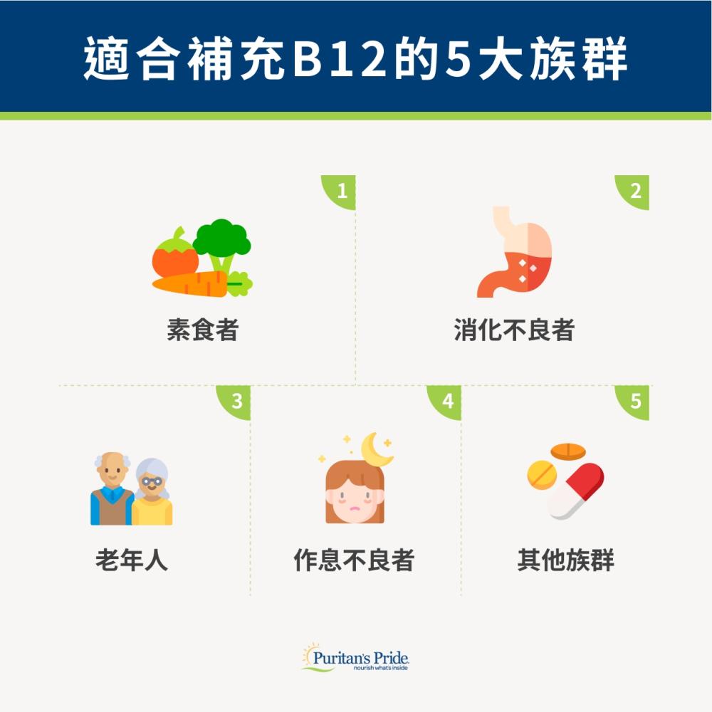 （二）缺乏維生素B12會引起什麼疾病？誰適合吃B12？